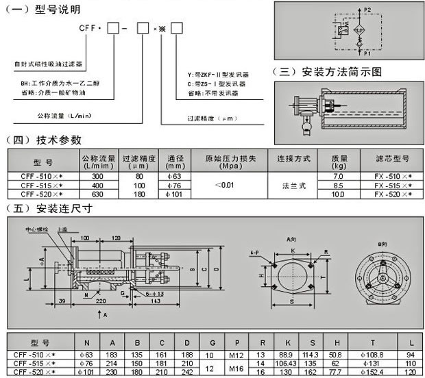 CFF-sm1 德赢·(VWIN)官方网站-AC米兰官方合作同伴